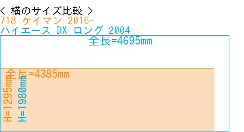 #718 ケイマン 2016- + ハイエース DX ロング 2004-